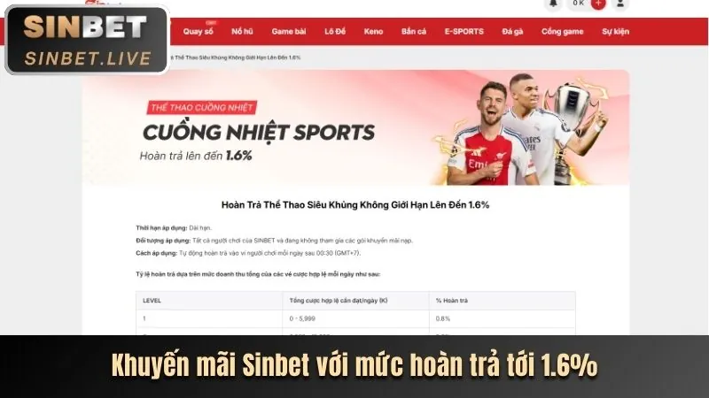 Ưu đãi nạp lại hàng ngày